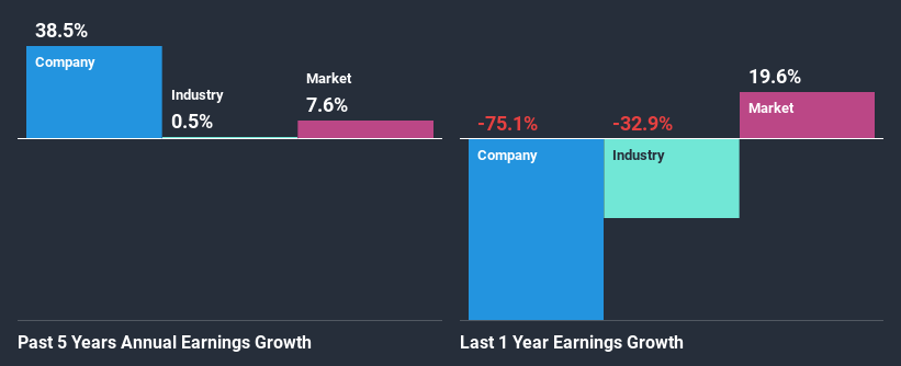 past-earnings-growth