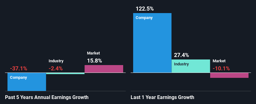 past-earnings-growth