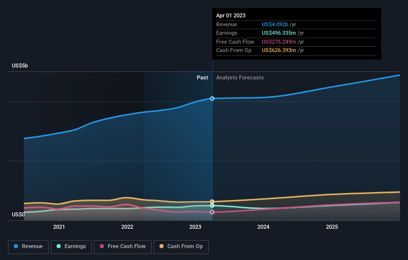 earnings-and-revenue-growth