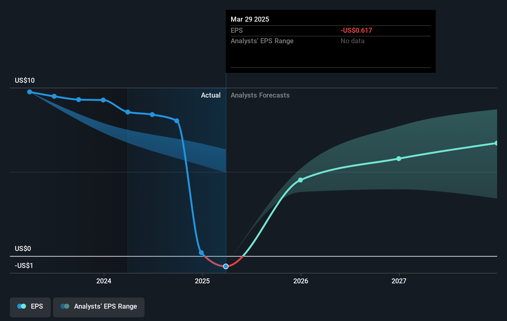 earnings-per-share-growth