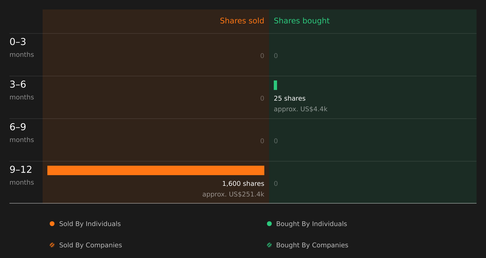 insider-trading-volume