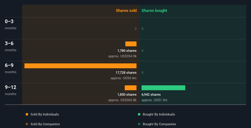 insider-trading-volume