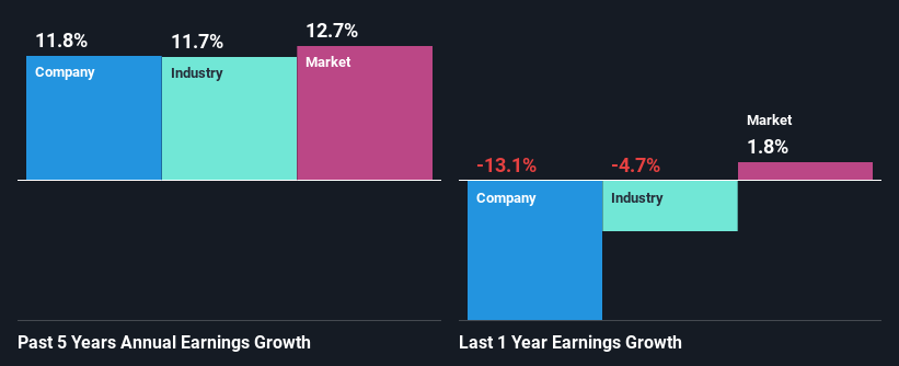 past-earnings-growth