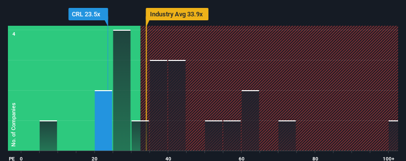 pe-multiple-vs-industry