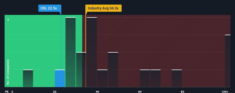 pe-multiple-vs-industry