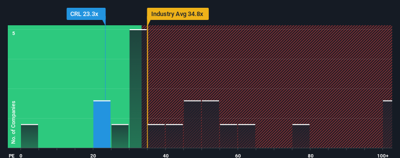 pe-multiple-vs-industry