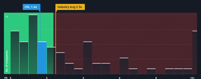 ps-multiple-vs-industry
