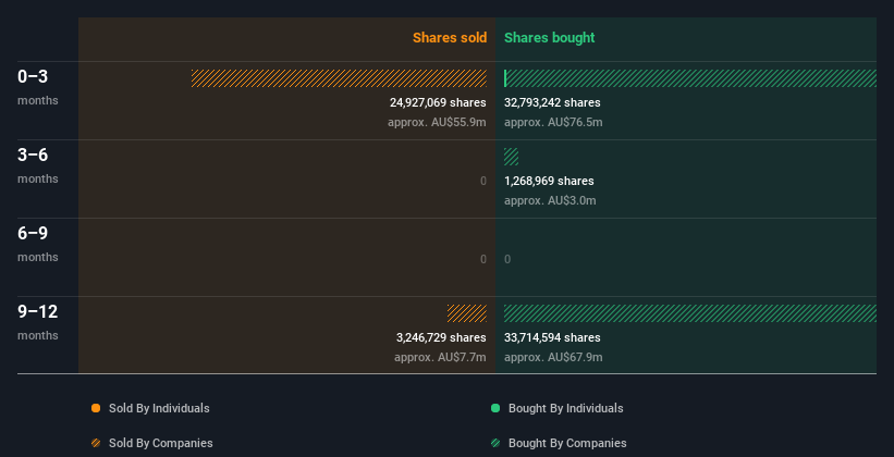 insider-trading-volume