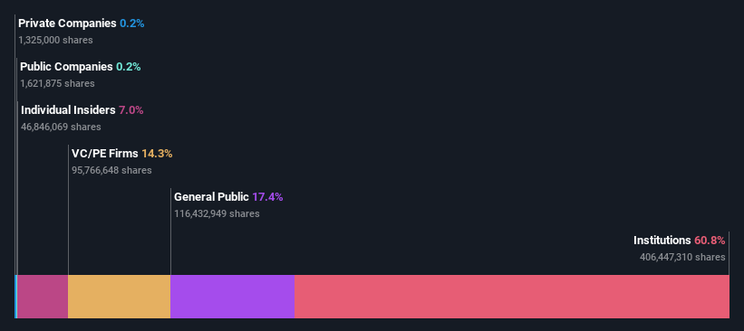 ownership-breakdown