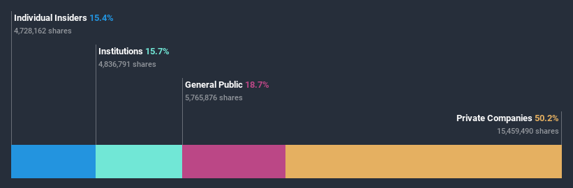 ownership-breakdown