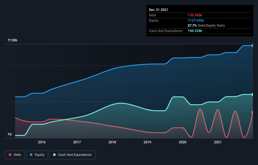 debt-equity-history-analysis