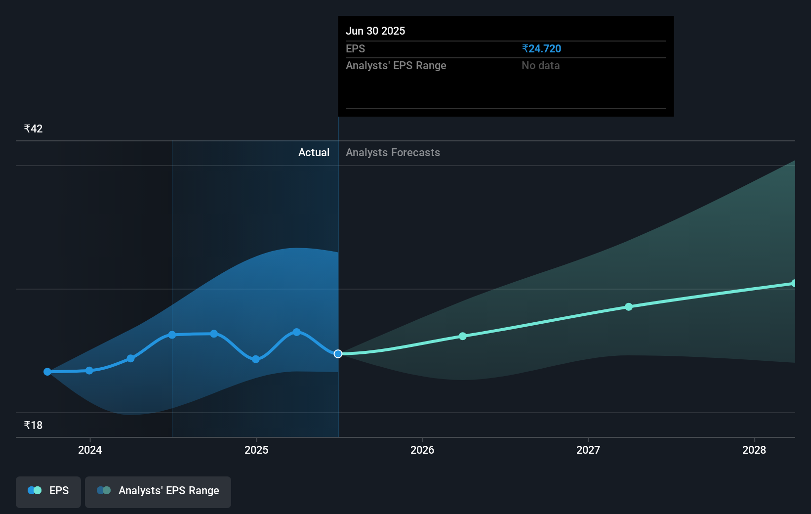 earnings-per-share-growth