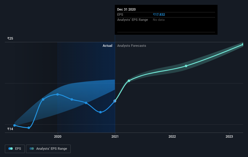 earnings-per-share-growth