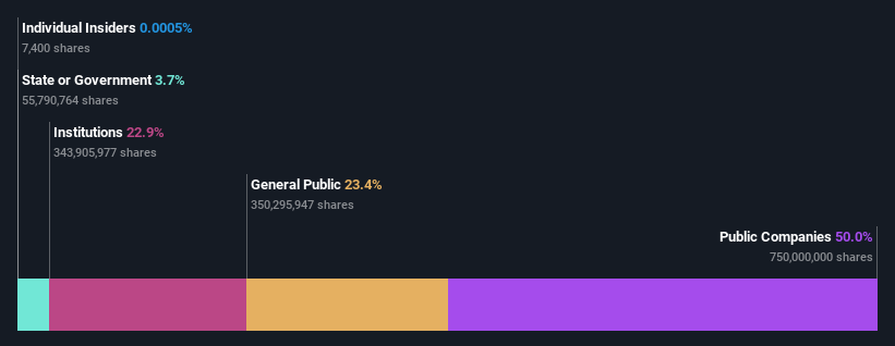 ownership-breakdown