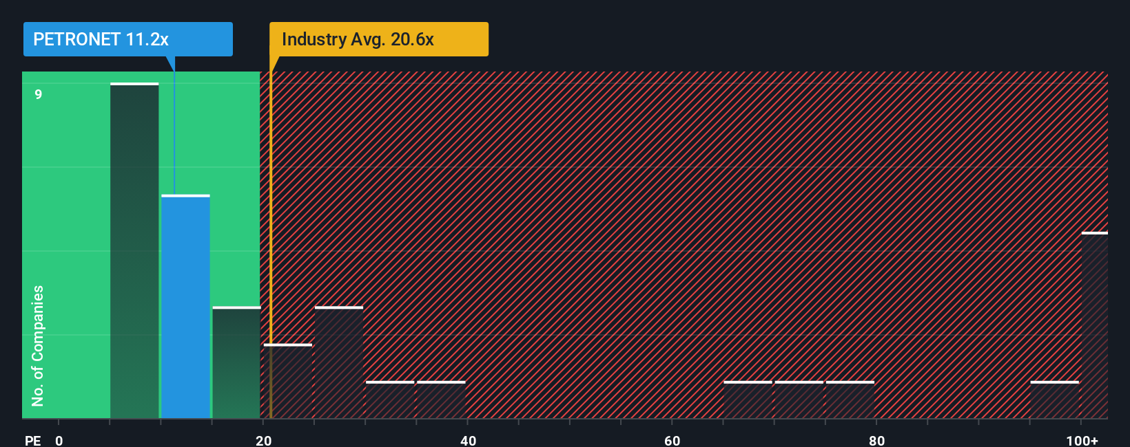 pe-multiple-vs-industry