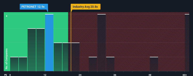 pe-multiple-vs-industry