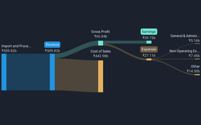 revenue-and-expenses-breakdown