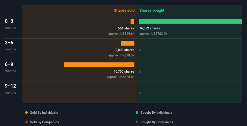 insider-trading-volume