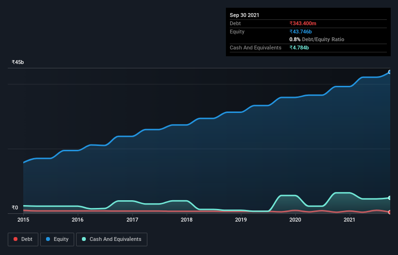 debt-equity-history-analysis