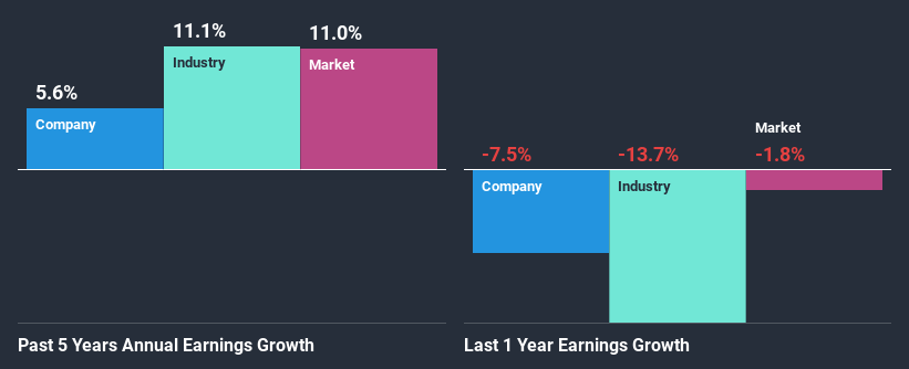 past-earnings-growth