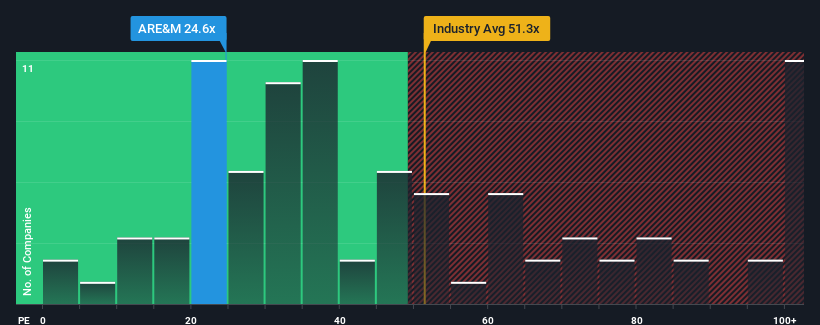 pe-multiple-vs-industry