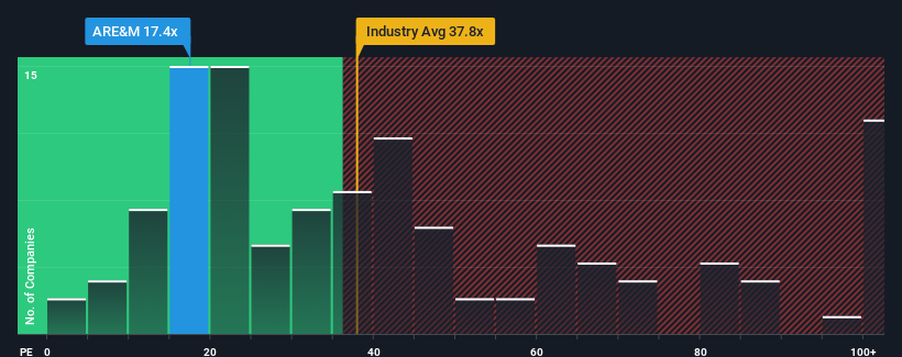 pe-multiple-vs-industry
