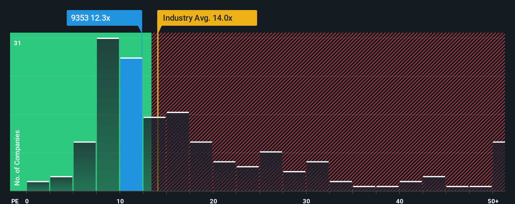 pe-multiple-vs-industry