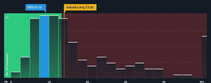 pe-multiple-vs-industry