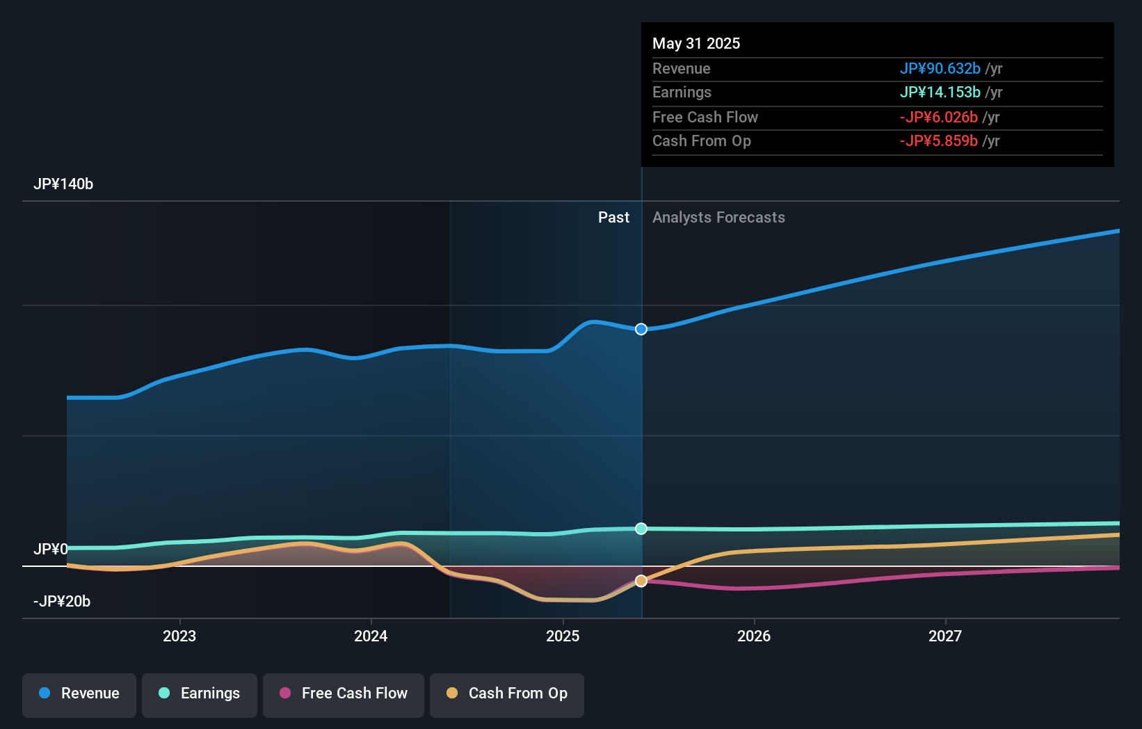 earnings-and-revenue-growth