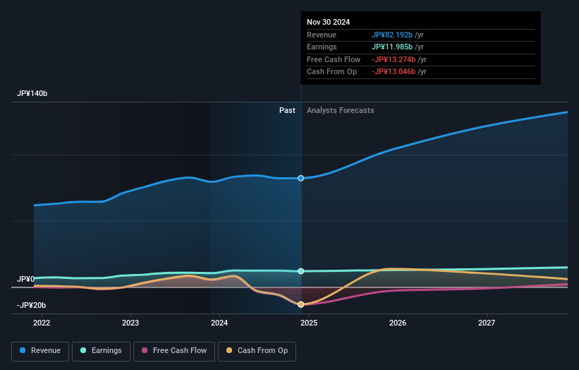 earnings-and-revenue-growth