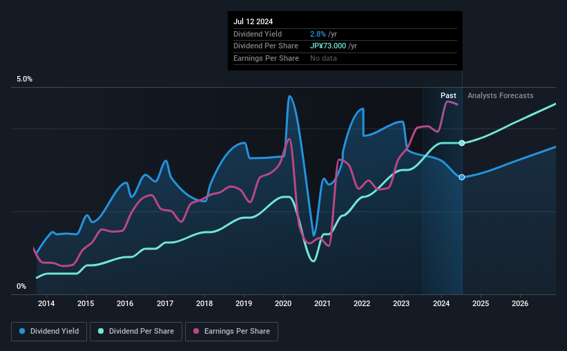 historic-dividend