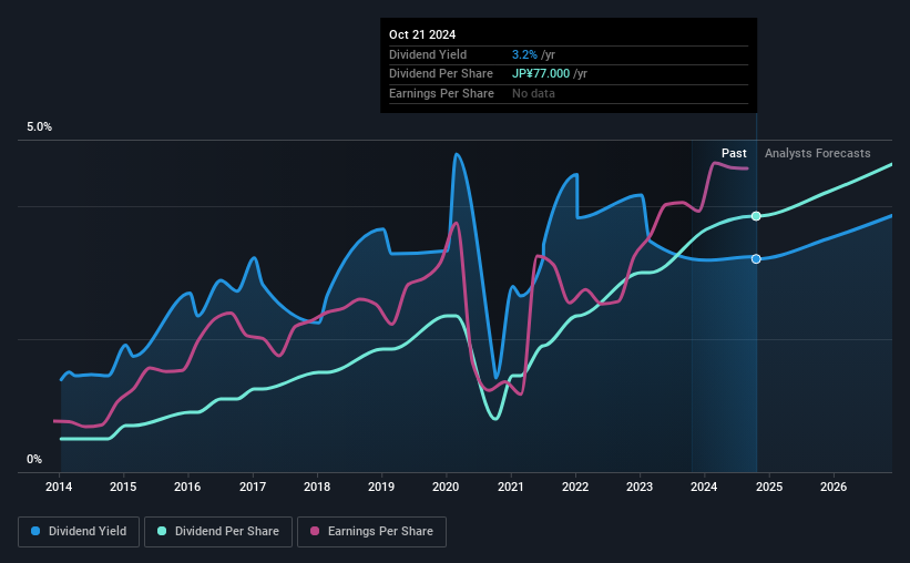 historic-dividend