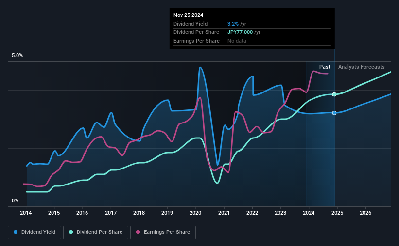 historic-dividend