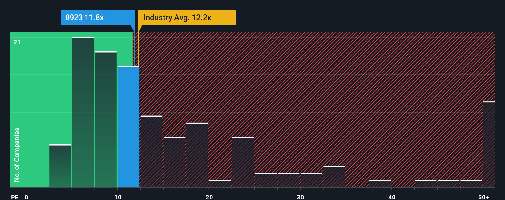 pe-multiple-vs-industry