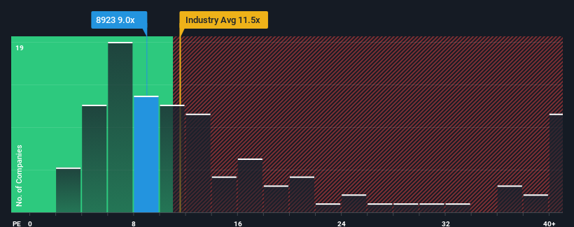 pe-multiple-vs-industry