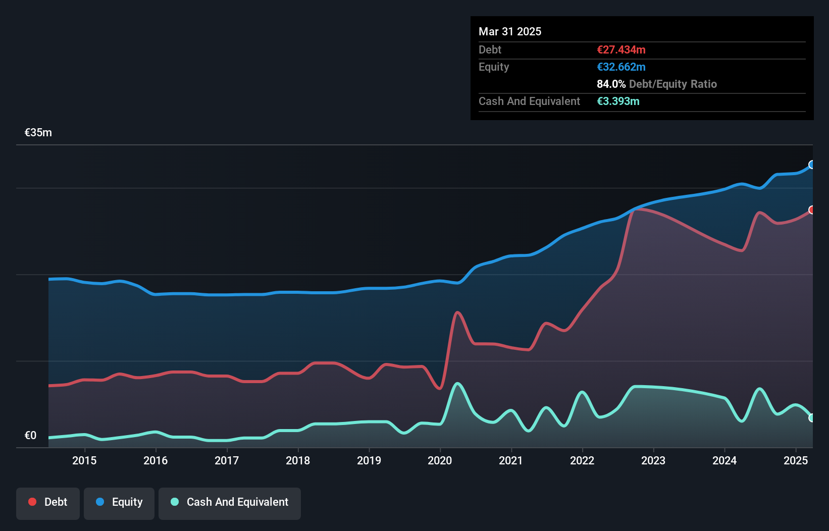 debt-equity-history-analysis