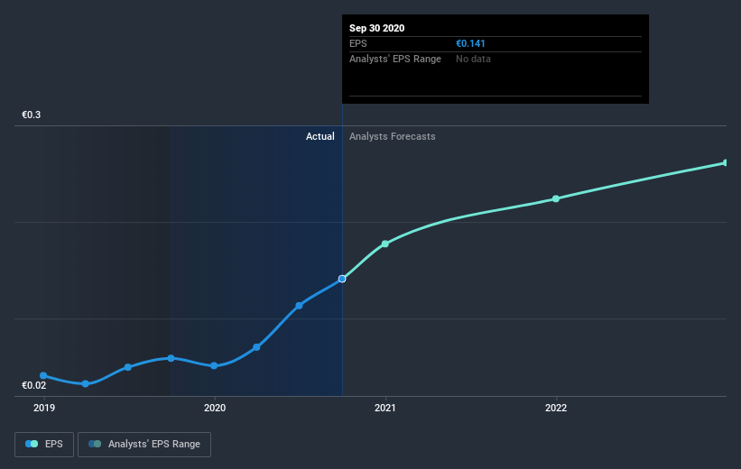 earnings-per-share-growth