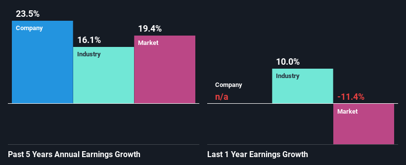 past-earnings-growth