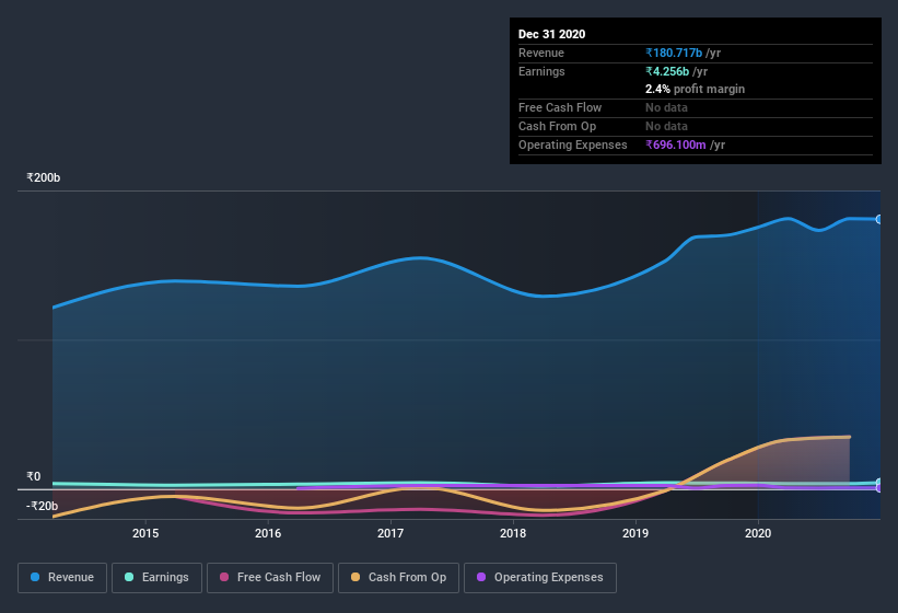 earnings-and-revenue-history