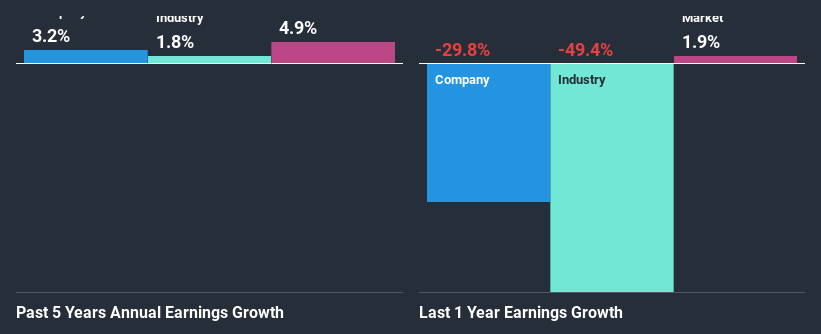 past-earnings-growth