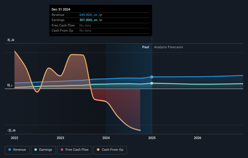 earnings-and-revenue-growth