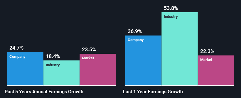 past-earnings-growth