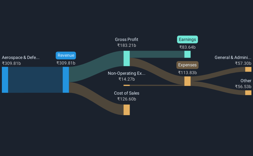 revenue-and-expenses-breakdown