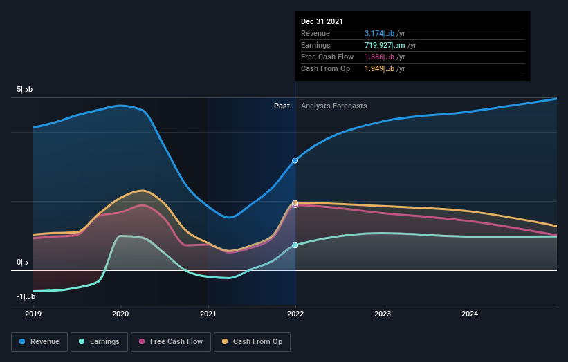 earnings-and-revenue-growth