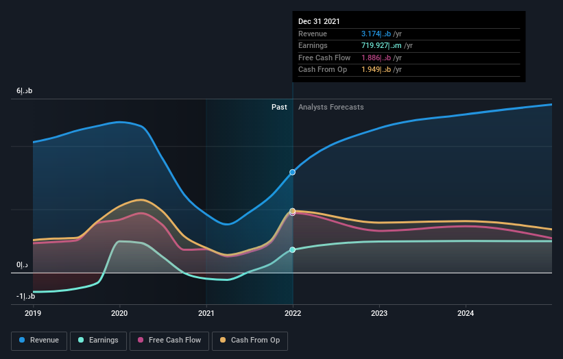 earnings-and-revenue-growth