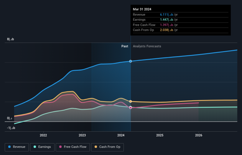 earnings-and-revenue-growth