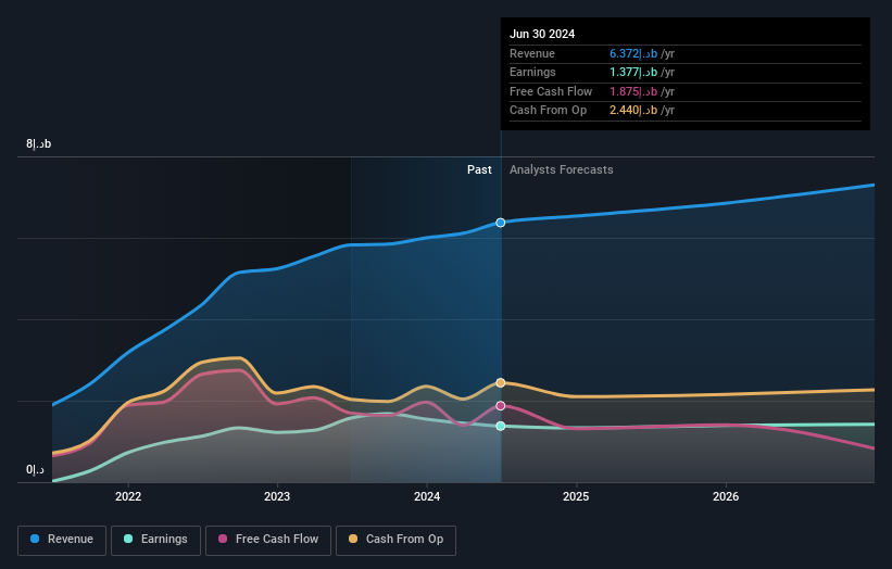 earnings-and-revenue-growth