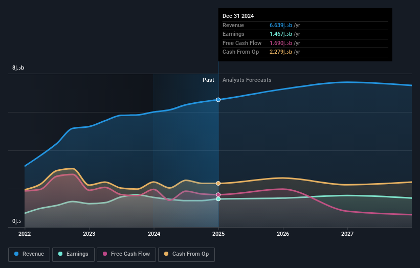 earnings-and-revenue-growth