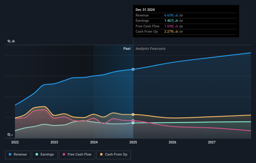 earnings-and-revenue-growth