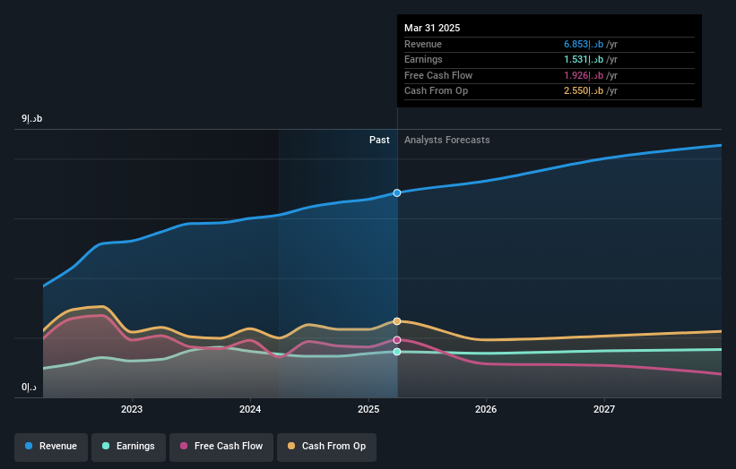 earnings-and-revenue-growth
